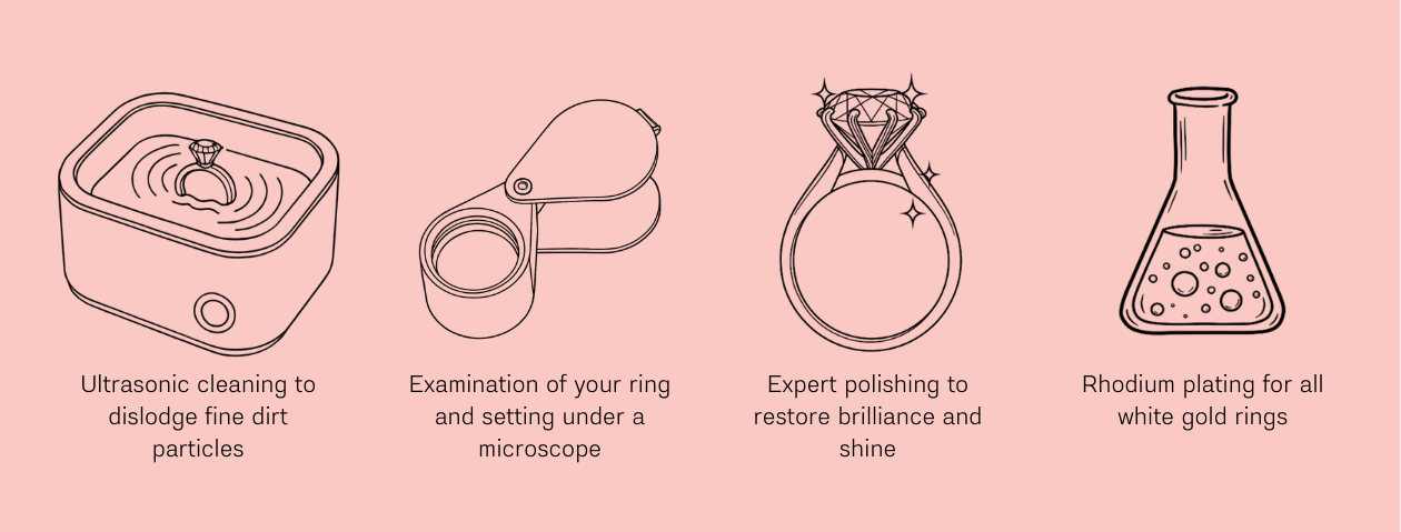 diagram showing the inspection and cleaning process of a ring