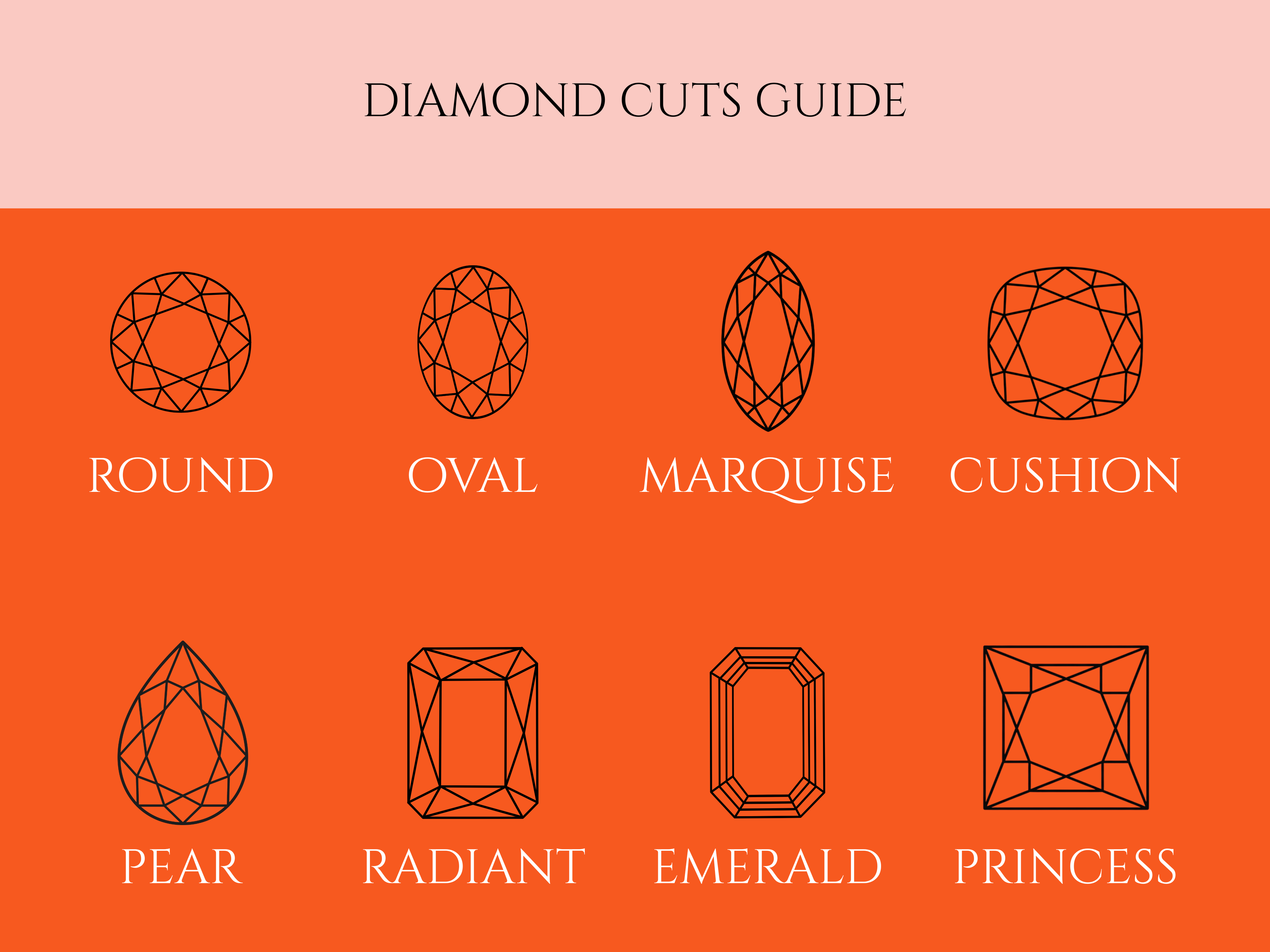 Diamond cuts guide with icons